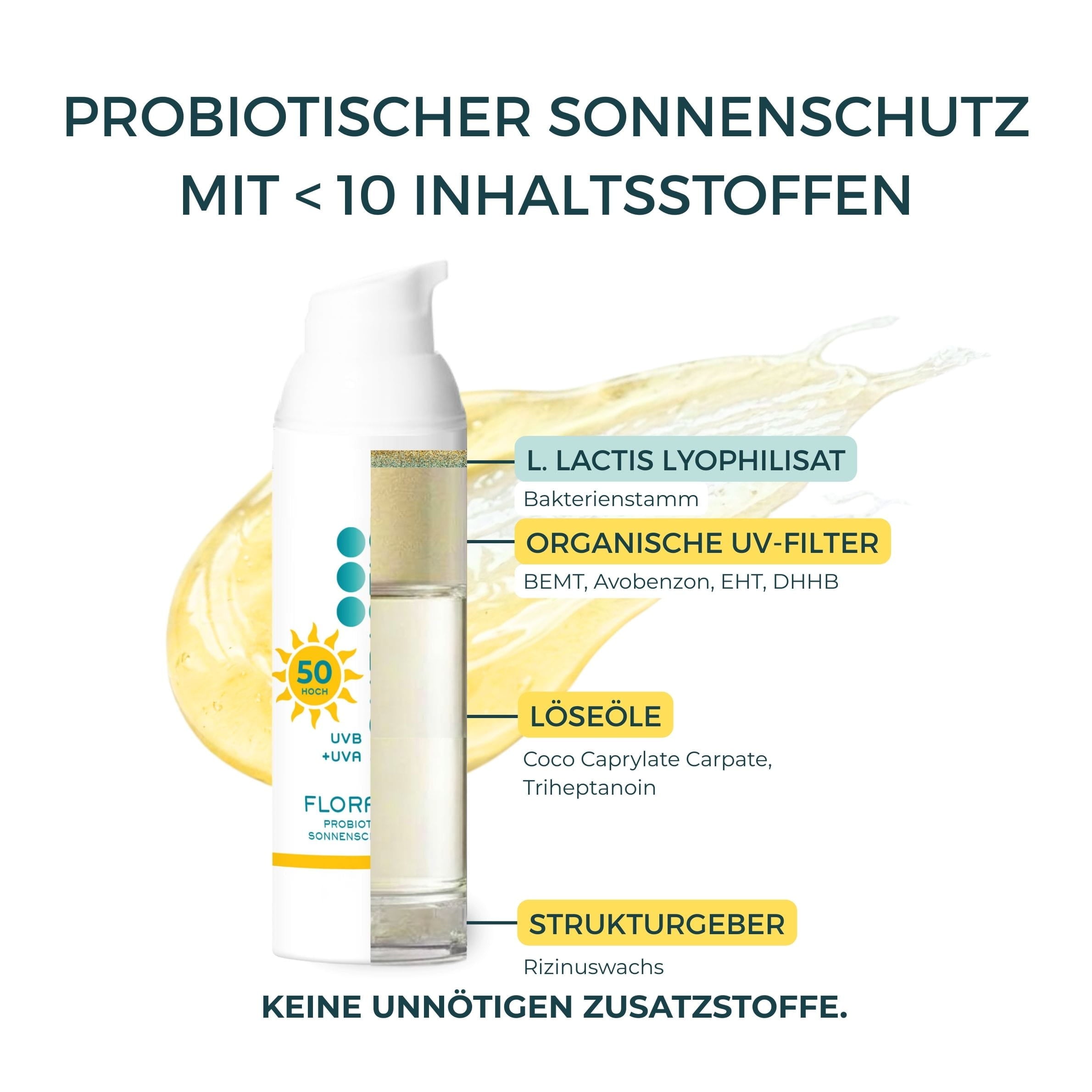 Flora Sun - SPF50 probiotisches Sonnenschutzfluid bei Neurodermitis