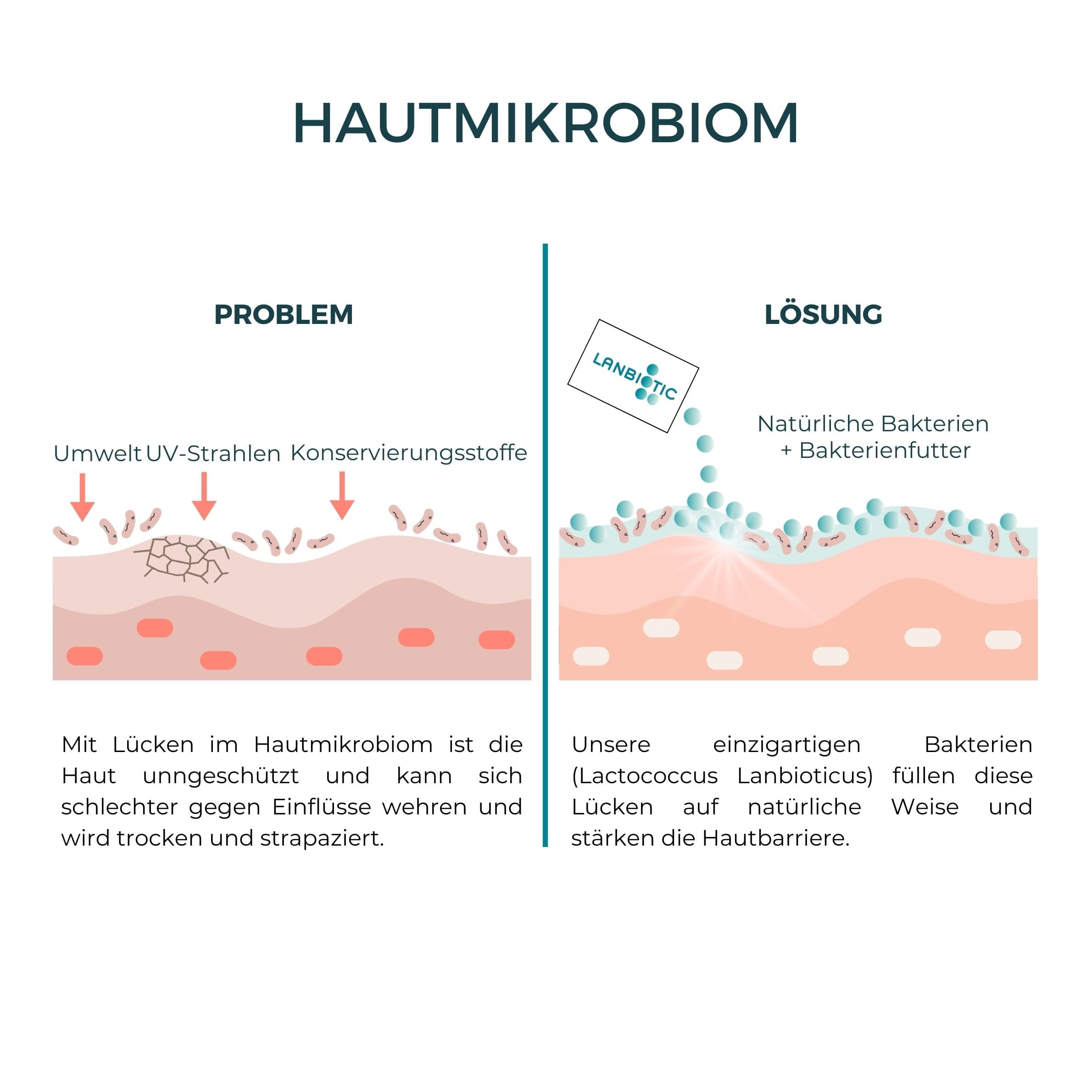 Flora Bath - Probiotischer Badezusatz bei Neurodermitis