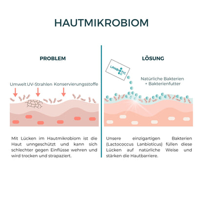 Flora Bath - Probiotischer Badezusatz bei Neurodermitis