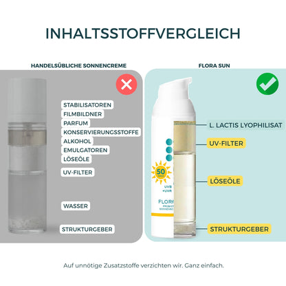 Flora Sun - SPF50 probiotisches Sonnenschutzfluid bei Neurodermitis