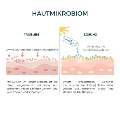 Flora Sun - SPF50 probiotisches Sonnenschutzfluid bei Neurodermitis