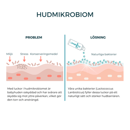 Lipid Care Baby - Vårdkräm för spädbarn med atopiskt eksem
